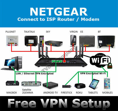Netgear R8000 Nighthawk X6 DD VPN Router Wireless openvpn DD-WRT Plug & Play 2