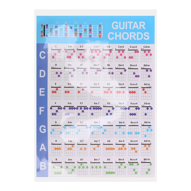 AKUSTIKGITARRE BUNGSAKKORDE TONLEITERTABELLE Gitarrenakkord akustikgitarre-bungsakkorde-tonleitertabelle-gitarrenakkord