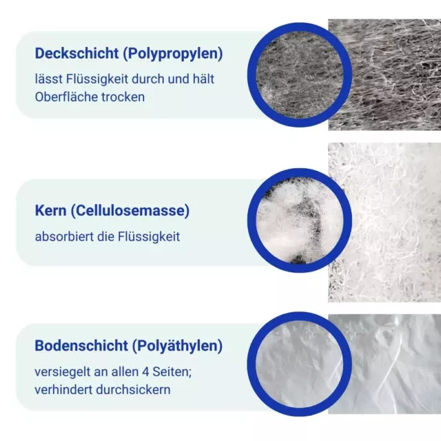 Inkontinenzunterlagen Krankenunterlagen Einwegunterlagen Wickelunterlagen Flocke 2