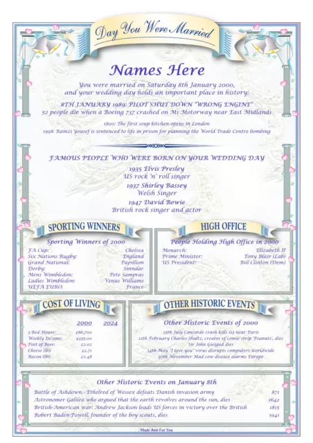 Personalised On The Day You were Married Certificate