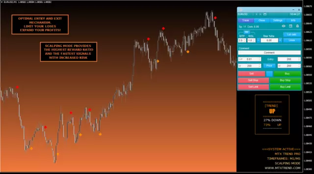 Forex MTX Trend  System für Scalping / Day / Swing Trading in Deutsch / English