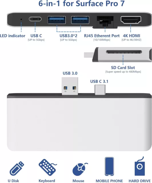 6 in 2 Surface Pro 7 4K HDMI Adapter mit 100M Ethernet LAN, USB C Audio & Daten 3