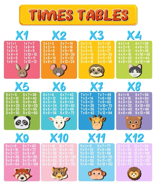 TIMES TABLES A4 Wall Chart Sticker Poster Children Kids Boys Girls ...