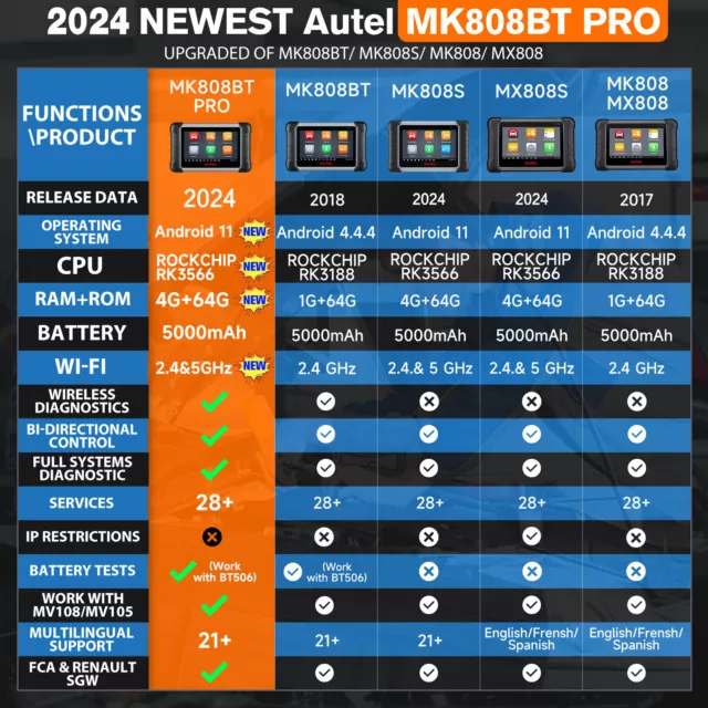 2024 Autel MaxiCOM MK808BT PRO Diagnostic Scan Tool OBD2 Bidirectional Scanner 3