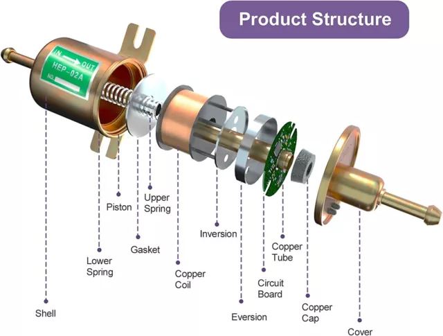 2 Packs 12V Electric Fuel Pump HEP-02A Universal Inline Low Pressure Gas Diesel 2