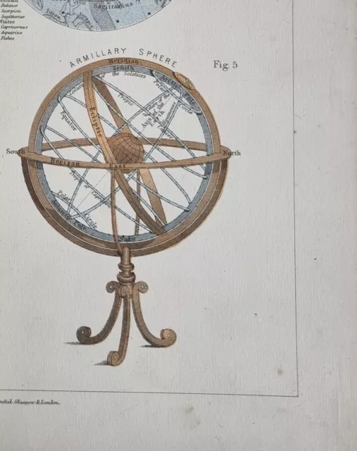 1878 Antique Astronomy Print System Of Ptolemy Tycho-Brahe Celestial Armillary 3