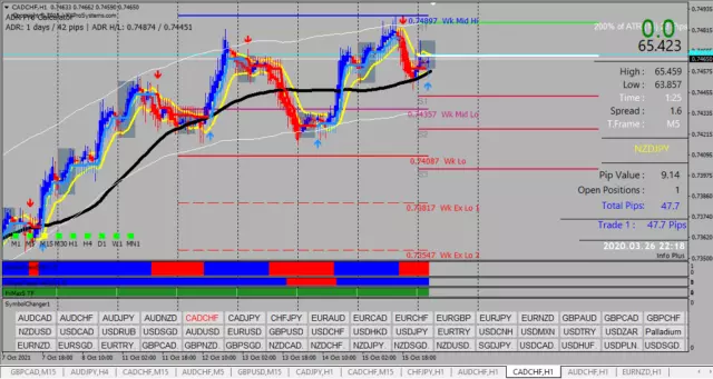 Ultimate DZ Gold Strategy MT4 Non-Repaint Indicator -Accurate Forex Trading Tool