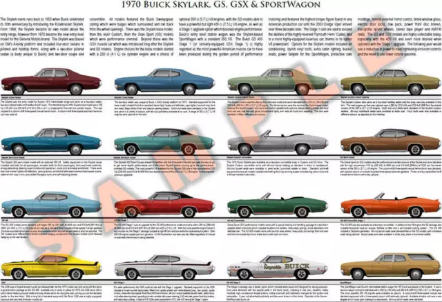 1970 Buick Skylark GS GSX SportWagon model year poster print