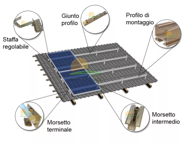 Kit Di Fissaggio Per Tetto A Falda - 4 Pannelli Fotovoltaici 2