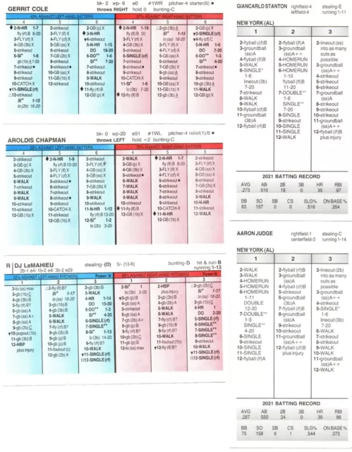 New York Yankees 2021 Strat O Matic Sadv Team Set (27)