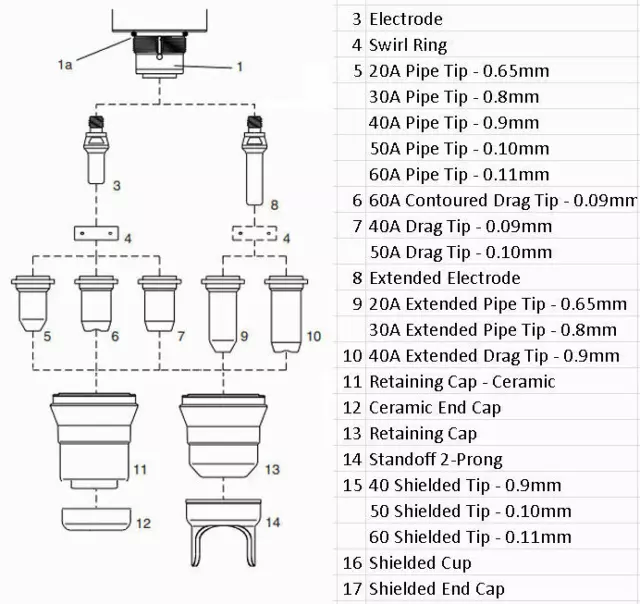 PlasmaDyn P60i Electrodes Nozzles Tips Swirl Ring Plasma Cutter Consumables