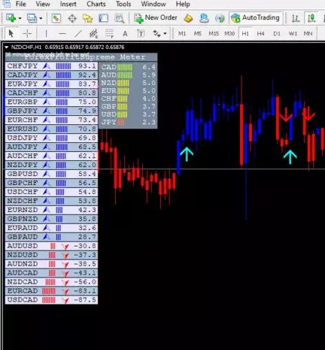 Supreme Meter Forex Trading System Strategy MT4 100% Profitable Pro Accurate! 3