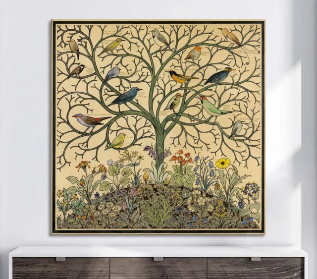Birds of Many Climes by Charles Voysey 1914 vintage reproduction canvas print