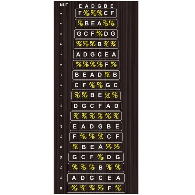Kit D’apprentissage D’accords De Guitare Avec 18 Boutons – Aide à La Conversion, Soulage Les Doigts, Pour Débutants
