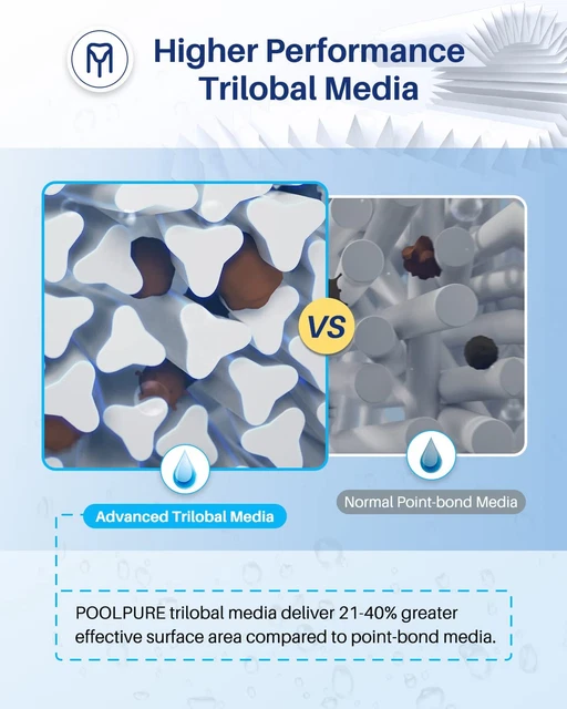 POOLPURE PLESL105 POOL Filter Replace OPT4204PK Jacuzzi PLESL105 J