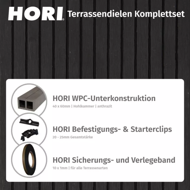 WPC Terrassendielen Komplettset Hohldiele Komplettbausatz 2,20-5,20m 5-52m² 2