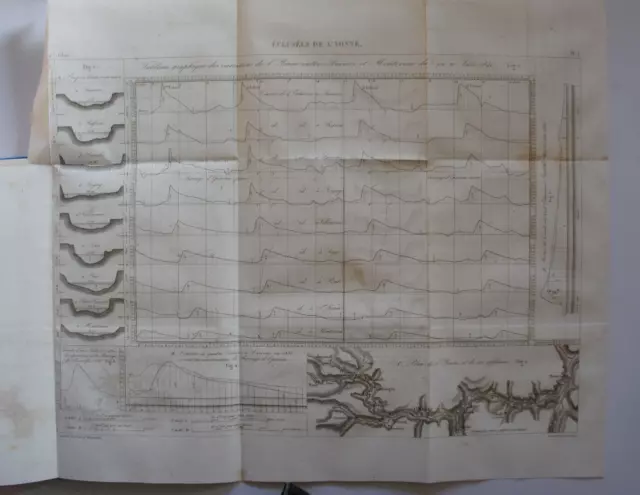 YONNE. Etude navigation & barrage d'Epineau. 1839/1841.  Navigation de la Cure.