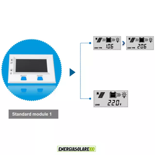 Regolatore di carica MPPT TRIRON4210N 40A 12V 24V DISPLAY per batteria litio 3