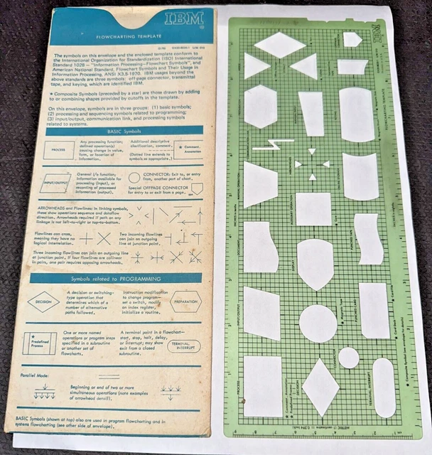VINTAGE IBM BASIC FLOWCHARTING TEMPLATE ANSI DRAFTING PROGRAMMING ...