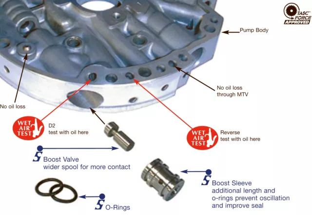 700R4 4L60 2004R TRANSMISSION Reverse Boost Valve & Sleeve Sonnax K77898