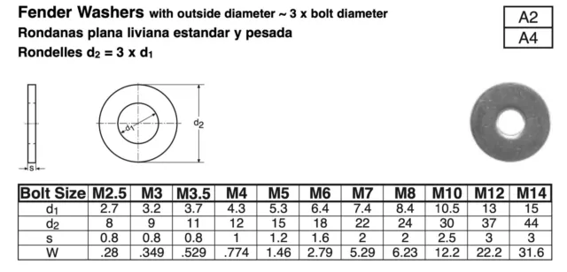 Stainless Steel Metric Fender Washers DIN 9021 M2.5, M3, M4, M5, M6, M8, M10