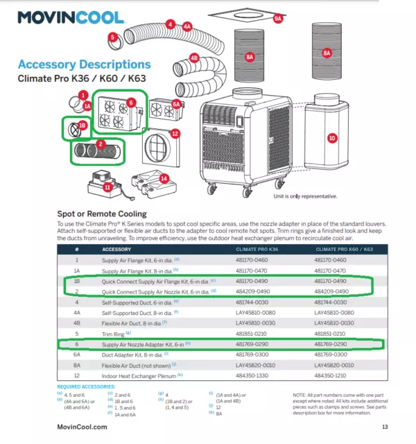 MovinCool Supply Air Nozzle Kit (Consists of multiple items)