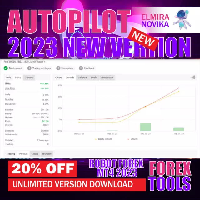Premium Autopilot MT4 System for Forex Trading - Automated Signals.