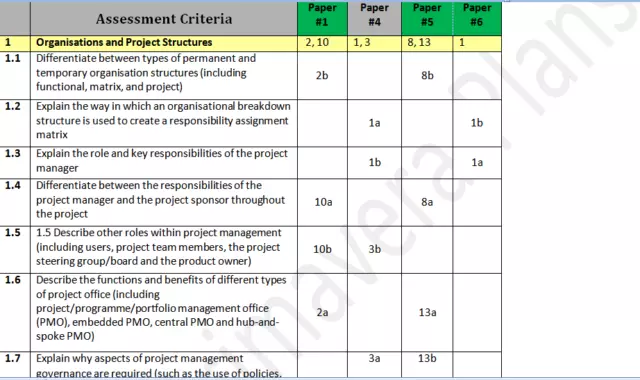 Project Management Qualification PMQ LATEST Exam Sample Paper 7th Ed PDF 2024 3