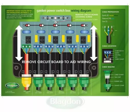 Blagdon Neu 2023 Powersafe elektrische Schaltbox Teich Garten Steckdose 2 3 4 5 Wege 3