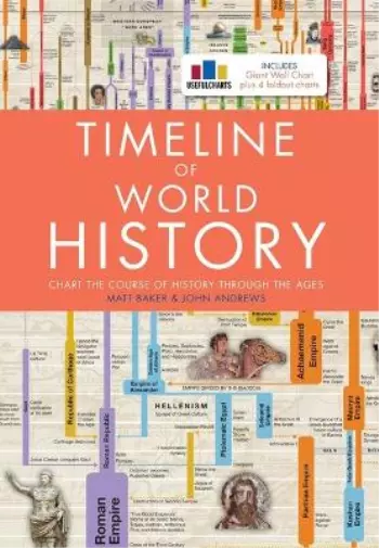 Timeline of World History (Relié)