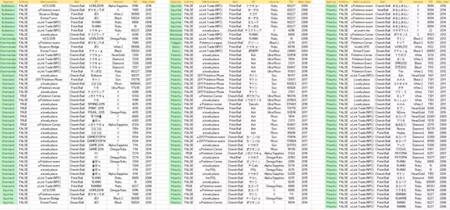 Pokemon Home - 4,145 Event Pokemon 2