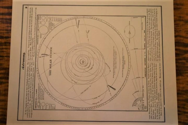 1888 Rare Antique Cram Atlas Chart-The Solar System-Great Detail