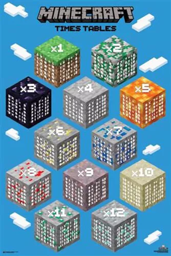 Minecraft Times Tables Poster