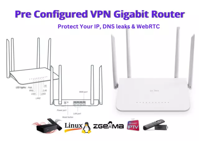 Pre Configured 12 Month Home/Office VPN Router. Ready to used