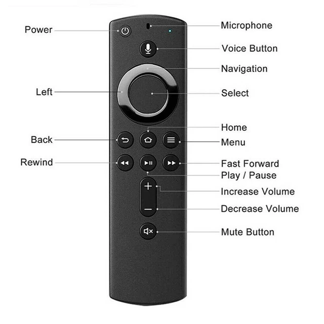 ABS Voice Smart TV Remote Control For Amazon 2nd 3rd Gen Fire Stick 4K L5B83H