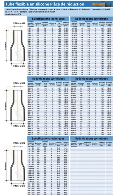 Raccord Réducteur Flexible En Aluminium Et Silicone - Diamètres 6 à 200mm - Pour Raccordement Air/gaz