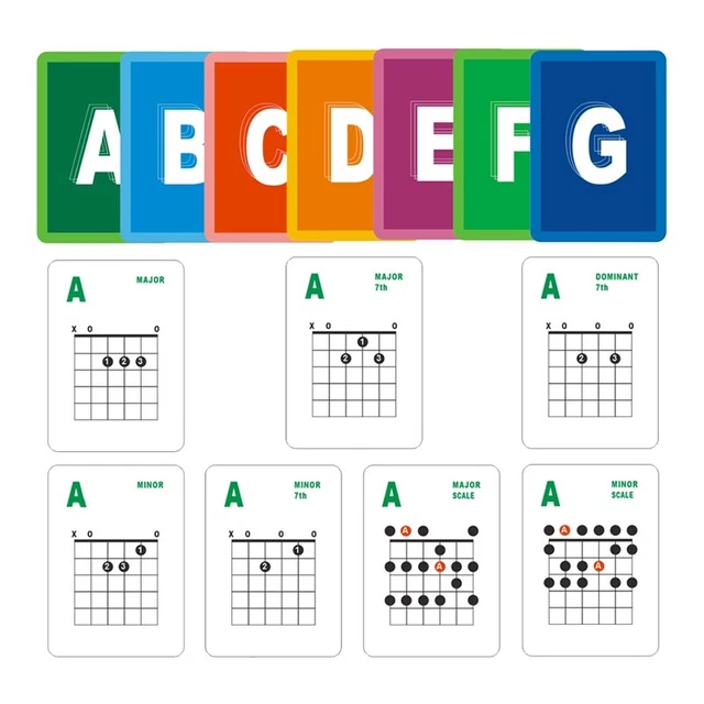 Guitar Chord and Scale Learning Cards,49Pcs Guitar Flash Cards for Acoustic9765