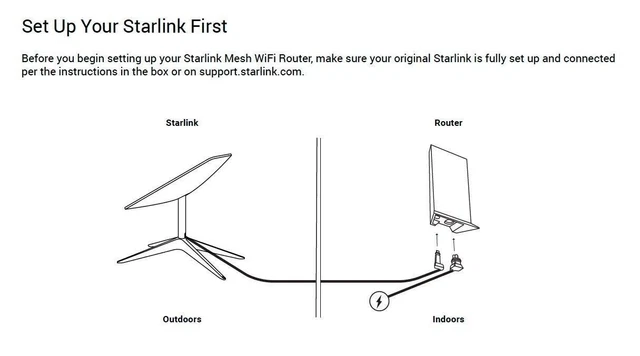 Utr 211 Router STARLINK MESH WIFI Router Wi-Fi Network Repeater UTR-211 £126.00 ...