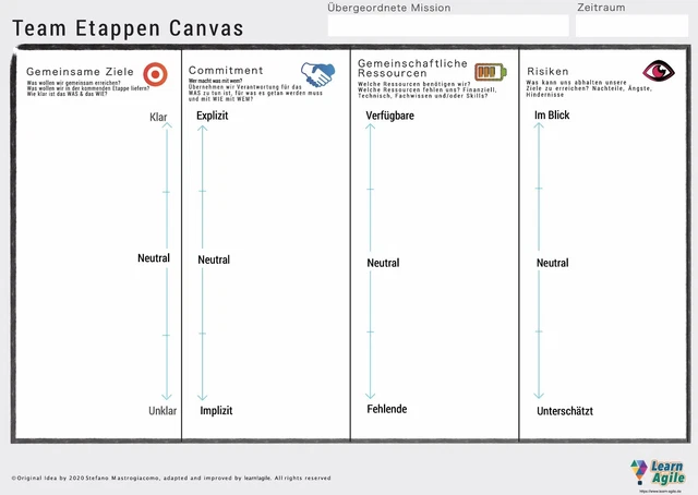 Team Etappen Canvas DIN A0