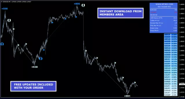 4EX Trader PRO Forex Best Trading Indicator System For MT4 High Accuracy.