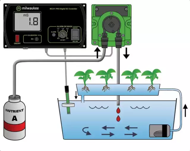 Régulateur automatique de EC avec Pompe doseuse 1,5 L/h Milwaukee (MC740) 3