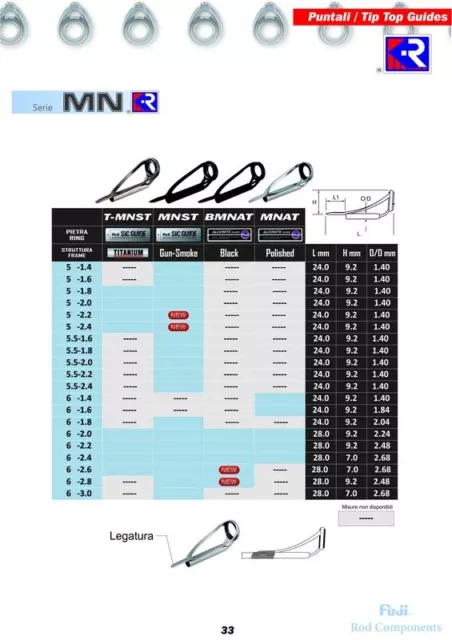 Puntale Per Canne Alconite Sere Mn Mnat Fuji Tip Top Varie Misure Rod Montaggio