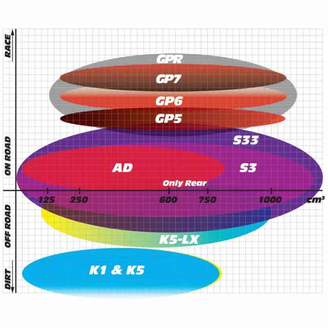 Brake Pads Goldfren Gf006 - Ad