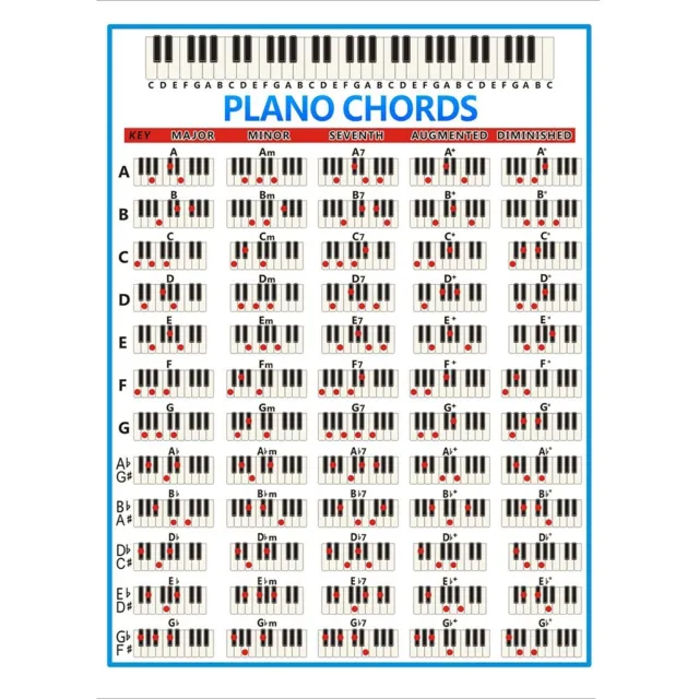 Chord Poster Piano Poster Single-sided Printing Art Paper Chord-11 Piano Chord