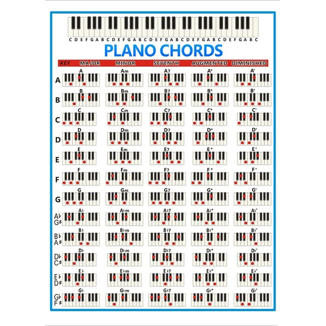 Chord Poster Piano Poster Single-sided Printing Art Paper Chord-11 Piano Chord