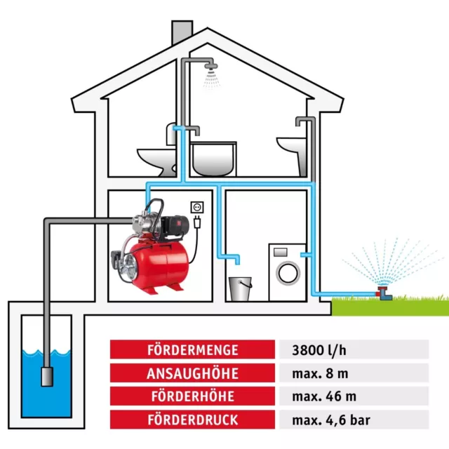 WALTER Edelstahl Hauswasserwerk 1200W, Gartenpumpe, Pumpe, Hauswasserversorgung 2
