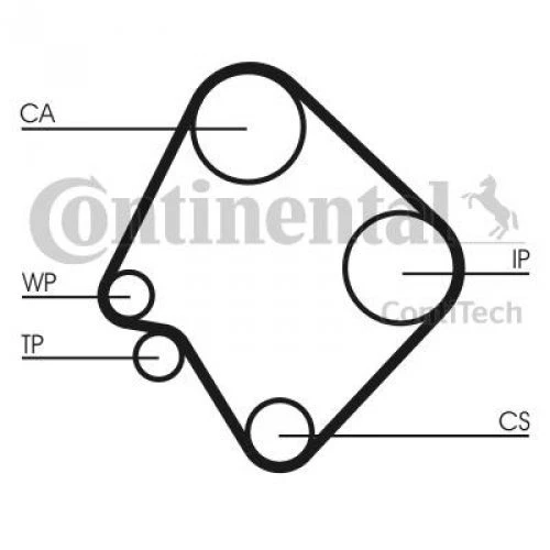 CT874 CONTITECH CT 874 Timing Belt Number Of Teeth: 111 17mm - View #6