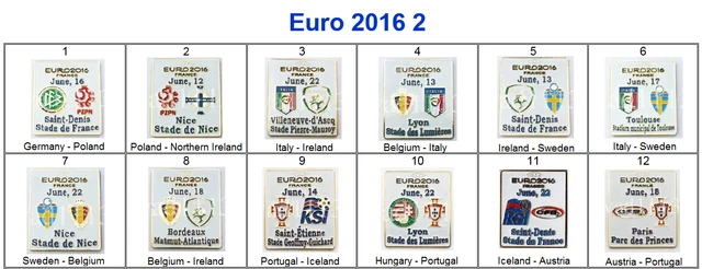 Automobile, Porte-clés, Collections - FR