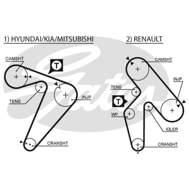 For Mitsubishi Pajero Sport 2.5 TD Genuine Gates Timing Cam Belt