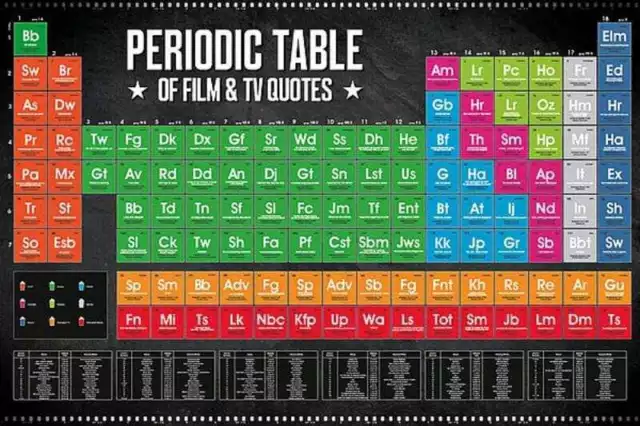 Periodensystem der Film- und Fernsehzitate – Maxi-Poster 91,5 cm x 61 cm,...